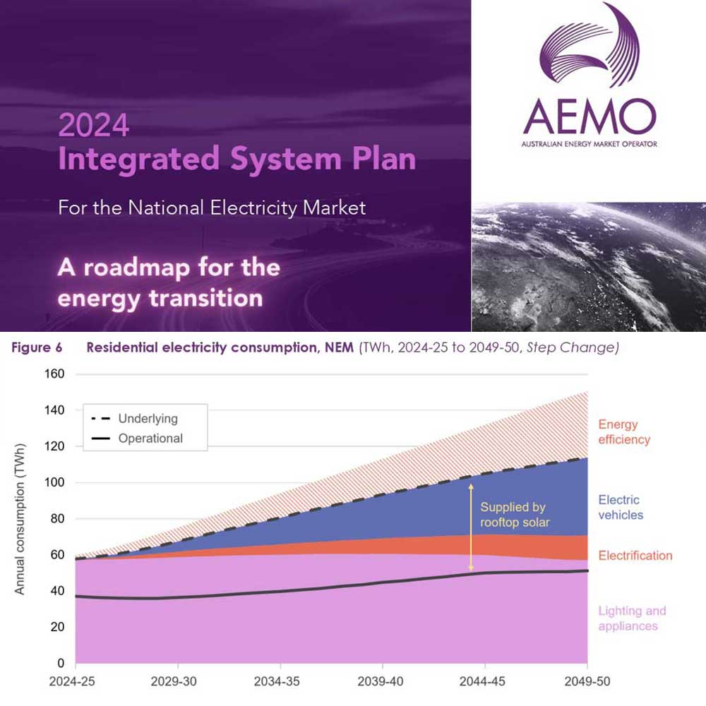 Roadmap for Energy Transition 2024 Report Off Grid Expo